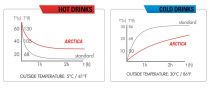 Bidon Zefal Isotherme Arctica SC75 - 75cl