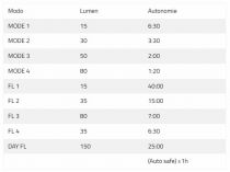Eclairage Arrière Moon Shield-X Auto 300 Lumens