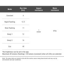 Eclairage Arri&egrave;re Ravemen NT 401 Customisable