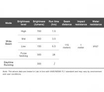 Eclairage Avant Ravemen K700