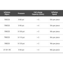 Mini Pompe Electrique Ravemen EP01