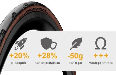 Pneu Continental Grand Prix 5000 S TR - TUBELESS READY - 700x28