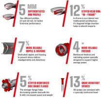 Roues E-VTT Fulcrum E-Metal 5 - 29\ 