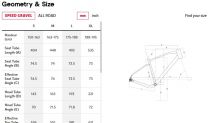 Vélo Gravel Polygon Tambora G4